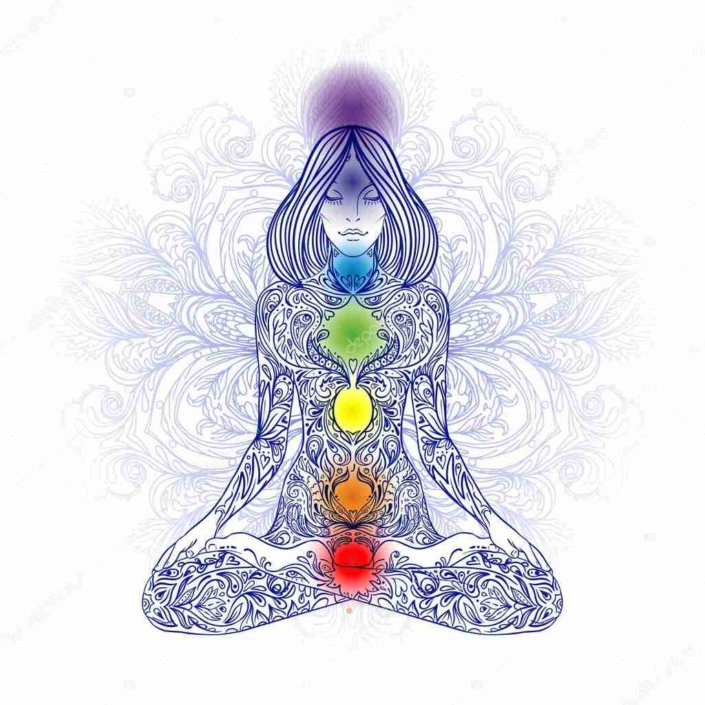 What are the chakras