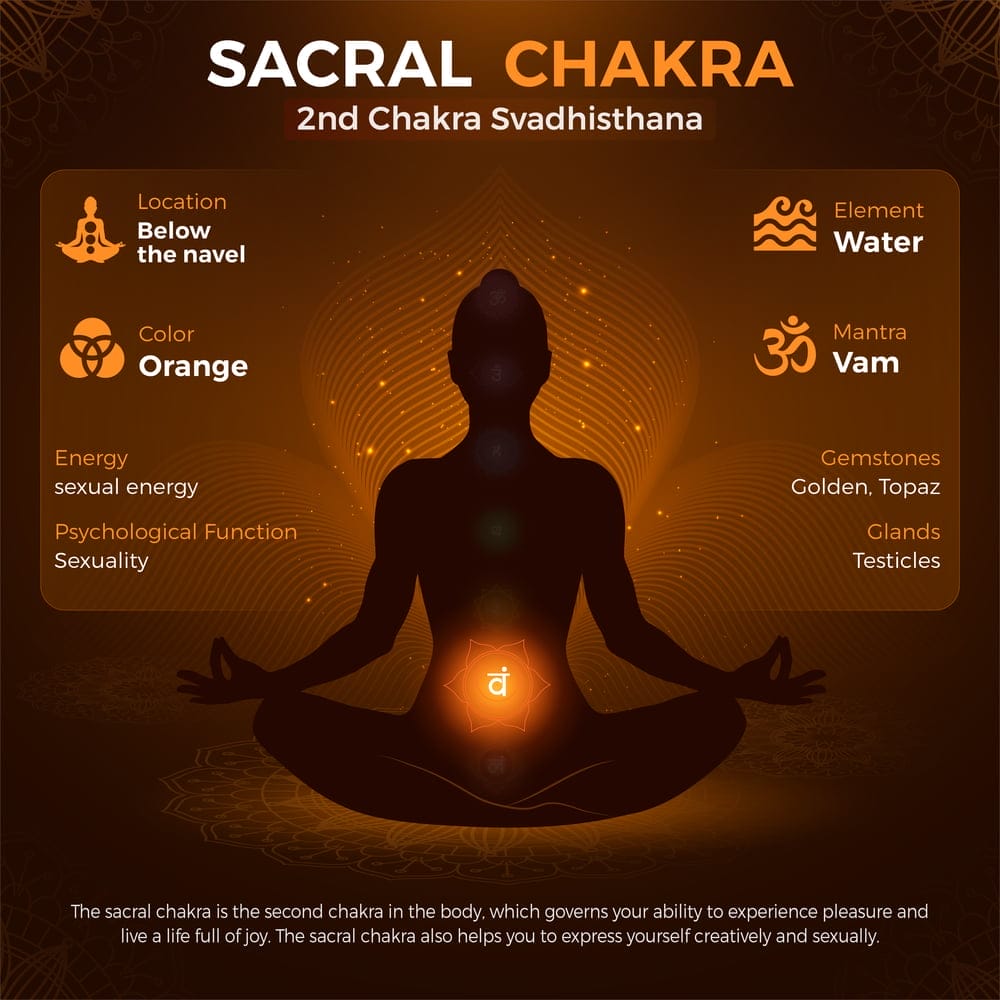 The Sacral chakra